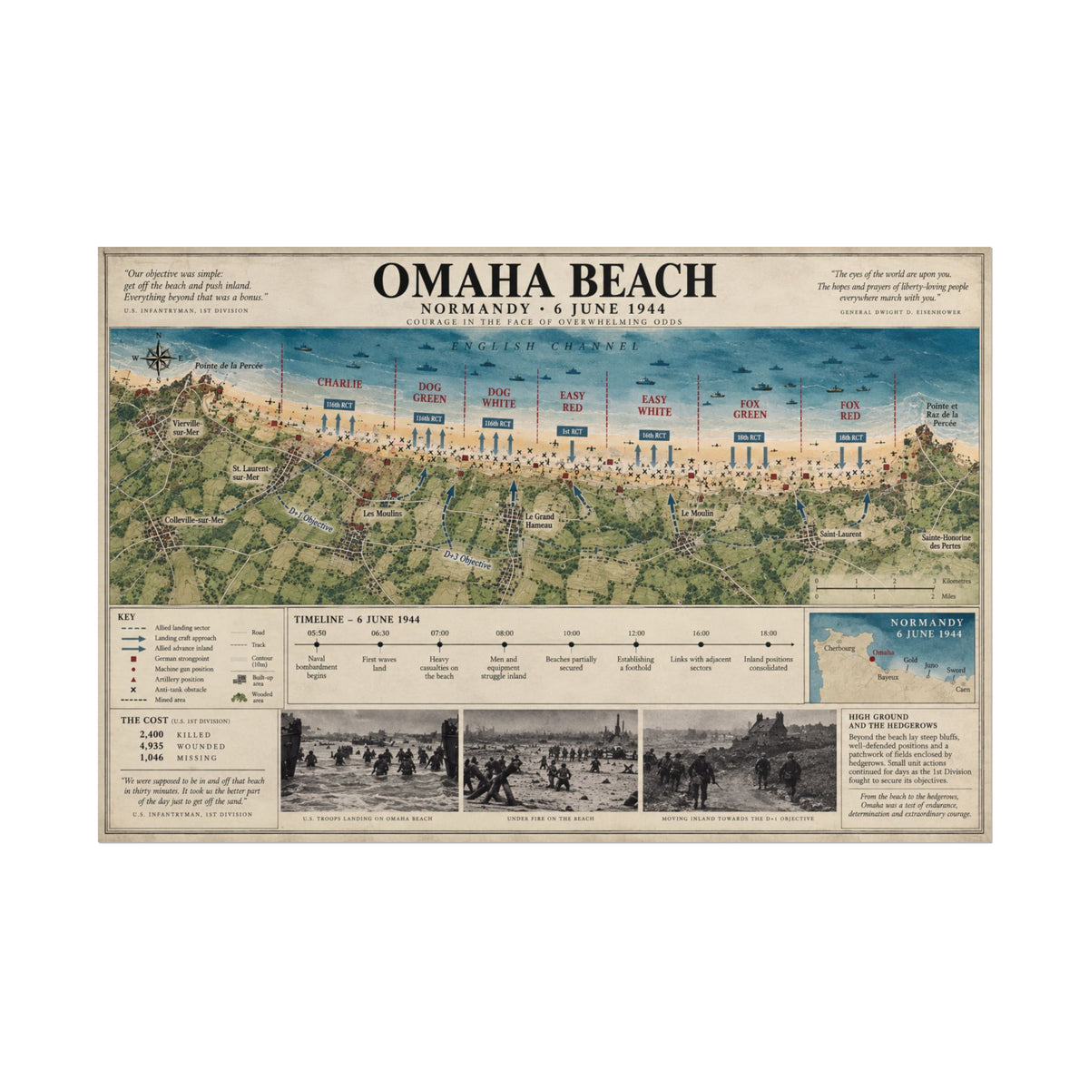 Omaha Beach D-Day Map Poster — Rolled Historical Print